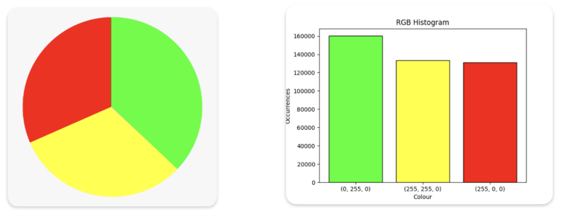File:Colour analysis.png